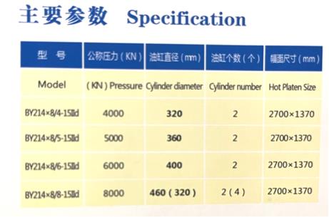 specification (3)